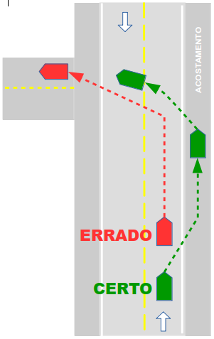 Art. 204 - Deixar de parar o veículo no acostamento à direita, para ...